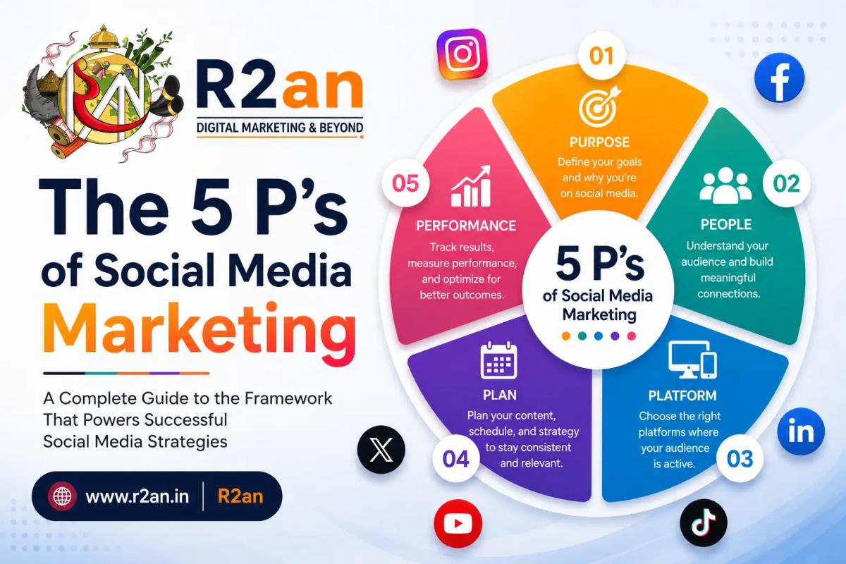 What Are the 5 P’s of Social Media Marketing? A Complete Guide