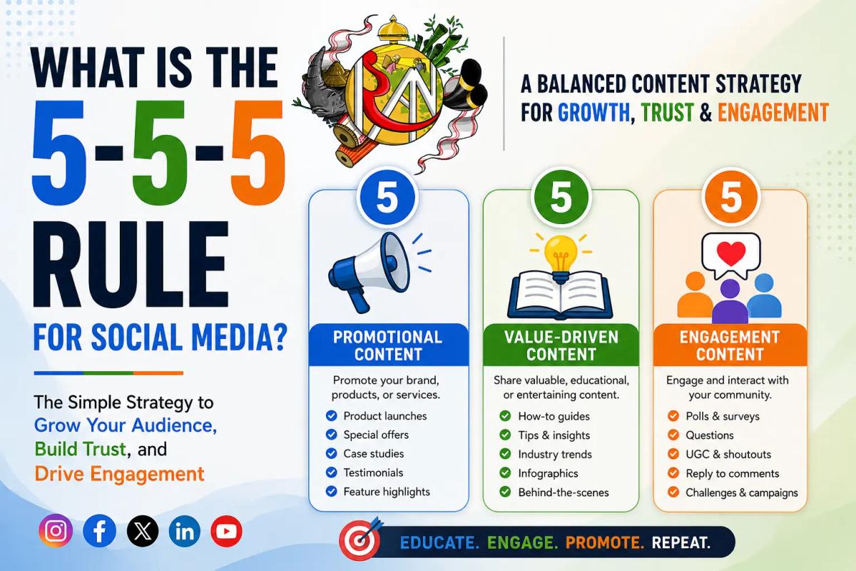 What Is the 5-5-5 Rule for Social Media? A Simple Strategy for Growth
