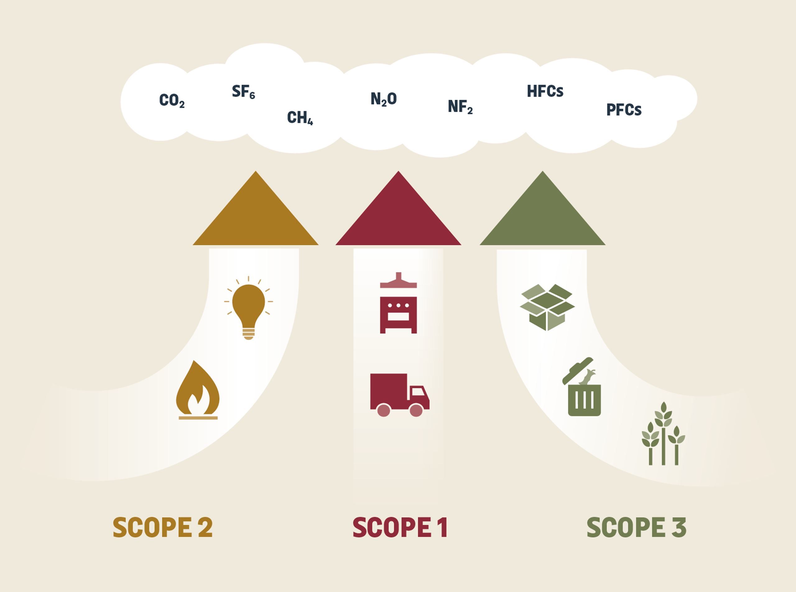 Kortlægning af udslip