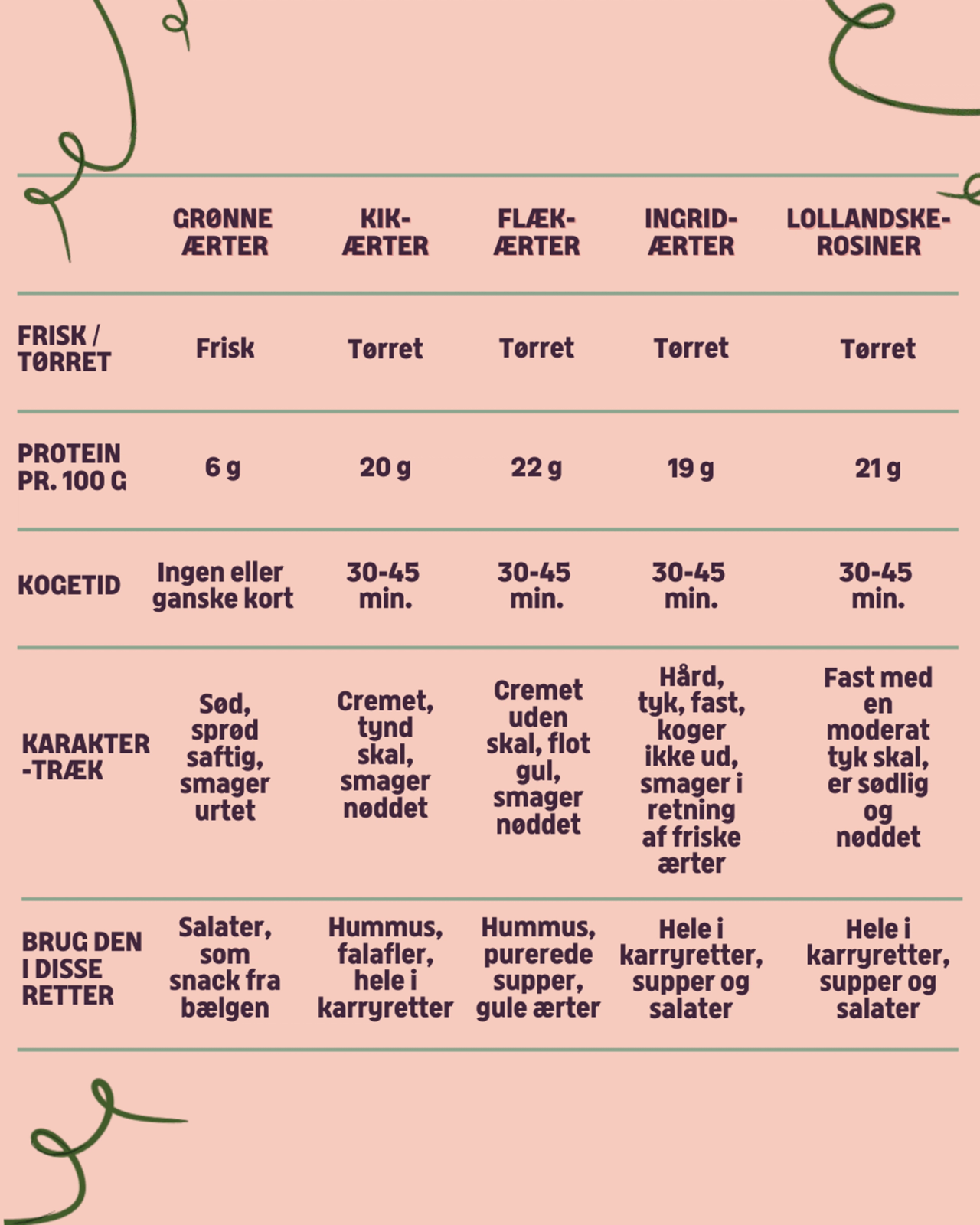 Fem gode ærtesorter​​​​‌﻿‍﻿​‍​‍‌‍﻿﻿‌﻿​‍‌‍‍‌‌‍‌﻿‌‍‍‌‌‍﻿‍​‍​‍​﻿‍‍​‍​‍‌﻿​﻿‌‍​‌‌‍﻿‍‌‍‍‌‌﻿‌​‌﻿‍‌​‍﻿‍‌‍‍‌‌‍﻿﻿​‍​‍​‍﻿​​‍​‍‌‍‍​‌﻿​‍‌‍‌‌‌‍‌‍​‍​‍​﻿‍‍​‍​‍‌‍‍​‌﻿‌​‌﻿‌​‌﻿​​​﻿‍‍​‍﻿﻿​‍﻿﻿‌‍﻿​‌‍﻿﻿‌‍​﻿‌‍​‌‌‍﻿​‌‍‍​‌‍﻿﻿‌﻿​﻿‌﻿‌​​﻿‍‍​﻿​﻿​﻿​﻿​﻿​﻿​﻿​﻿​‍﻿﻿‌‍‍‌‌‍﻿‍‌﻿‌​‌‍‌‌‌‍﻿‍‌﻿‌​​‍﻿﻿‌‍‌‌‌‍‌​‌‍‍‌‌﻿‌​​‍﻿﻿‌‍﻿‌‌‍﻿﻿‌‍‌​‌‍‌‌​﻿﻿‌‌﻿​​‌﻿​‍‌‍‌‌‌﻿​﻿‌‍‌‌‌‍﻿‍‌﻿‌​‌‍​‌‌﻿‌​‌‍‍‌‌‍﻿﻿‌‍﻿‍​﻿‍﻿‌‍‍‌‌‍‌​​﻿﻿‌​﻿​‌‌‍‌‍​﻿​﻿‌‍​‌​﻿​﻿​﻿‌​​﻿‌﻿‌‍​‍​‍﻿‌​﻿​‌​﻿‌​​﻿‌‌​﻿​‌​‍﻿‌​﻿‌​‌‍​‌‌‍‌‌​﻿‌﻿​‍﻿‌‌‍​‌​﻿‌​​﻿​‌‌‍‌​​‍﻿‌​﻿​​​﻿​‍​﻿‌​‌‍​﻿​﻿​‍​﻿‌﻿​﻿‌​‌‍‌‍​﻿​‍​﻿​‍​﻿‍​‌‍​﻿​﻿‍﻿‌﻿‌​‌﻿‍‌‌﻿​​‌‍‌‌​﻿﻿‌‌‍​‌‌﻿​‍‌﻿‌​‌‍‍‌‌‍​﻿‌‍﻿​‌‍‌‌​﻿‍﻿‌﻿​​‌‍​‌‌﻿‌​‌‍‍​​﻿﻿‌‌﻿​​‌‍﻿﻿‌﻿​‍‌﻿‌​‌‍​‌‌‍​‍‌‍﻿​‌‍‌‌‌﻿‌​‌‍‌‌‌﻿‍​‌﻿‌​​‍‌‌​﻿‌‌‌​​‍‌‌﻿﻿‌‍‍﻿‌‍‌‌‌﻿‍‌​‍‌‌​﻿​﻿‌​‌​​‍‌‌​﻿​﻿‌​‌​​‍‌‌​﻿​‍​﻿​‍​﻿​‍‌‍‌‌‌‍‌‍​﻿‍‌‌‍‌‌‌‍‌‌​﻿‌​​﻿​﻿​‍‌‌​﻿​‍​﻿​‍​‍‌‌​﻿‌‌‌​‌​​‍﻿‍‌﻿​﻿‌‍﻿​‌‍‍‌‌‍‌​‌‍‌‌‌﻿​﻿​‍‌‌​﻿‌‌‌​​‍‌‌﻿﻿‌‍‍﻿‌‍‌‌‌﻿‍‌​‍‌‌​﻿​﻿‌​‌​​‍‌‌​﻿​﻿‌​‌​​‍‌‌​﻿​‍​﻿​‍‌‍‌‌​﻿​‌​﻿​﻿​﻿​‍​﻿​﻿​﻿‍‌‌‍‌‌‌‍‌‌​‍‌‌​﻿​‍​﻿​‍​‍‌‌​﻿‌‌‌​‌​​‍﻿‍‌‍‍‌‌‍﻿‌‌‍​‌‌‍‌﻿‌‍‌‌​‍﻿‍‌‍​‌‌‍﻿​‌﻿‌​​﻿﻿﻿‌‍​‍‌‍​‌‌﻿​﻿‌‍‌‌‌‌‌‌‌﻿​‍‌‍﻿​​﻿﻿‌‌‍‍​‌﻿‌​‌﻿‌​‌﻿​​​‍‌‌​﻿​﻿‌​​‌​‍‌‌​﻿​‍‌​‌‍​‍‌‌​﻿​‍‌​‌‍‌‍﻿​‌‍﻿﻿‌‍​﻿‌‍​‌‌‍﻿​‌‍‍​‌‍﻿﻿‌﻿​﻿‌﻿‌​​‍‌‌​﻿​﻿‌​​‌​﻿​﻿​﻿​﻿​﻿​﻿​﻿​﻿​‍‌‍‌‍‍‌‌‍‌​​﻿﻿‌​﻿​‌‌‍‌‍​﻿​﻿‌‍​‌​﻿​﻿​﻿‌​​﻿‌﻿‌‍​‍​‍﻿‌​﻿​‌​﻿‌​​﻿‌‌​﻿​‌​‍﻿‌​﻿‌​‌‍​‌‌‍‌‌​﻿‌﻿​‍﻿‌‌‍​‌​﻿‌​​﻿​‌‌‍‌​​‍﻿‌​﻿​​​﻿​‍​﻿‌​‌‍​﻿​﻿​‍​﻿‌﻿​﻿‌​‌‍‌‍​﻿​‍​﻿​‍​﻿‍​‌‍​﻿​‍‌‍‌﻿‌​‌﻿‍‌‌﻿​​‌‍‌‌​﻿﻿‌‌‍​‌‌﻿​‍‌﻿‌​‌‍‍‌‌‍​﻿‌‍﻿​‌‍‌‌​‍‌‍‌﻿​​‌‍​‌‌﻿‌​‌‍‍​​﻿﻿‌‌﻿​​‌‍﻿﻿‌﻿​‍‌﻿‌​‌‍​‌‌‍​‍‌‍﻿​‌‍‌‌‌﻿‌​‌‍‌‌‌﻿‍​‌﻿‌​​‍‌‌​﻿‌‌‌​​‍‌‌﻿﻿‌‍‍﻿‌‍‌‌‌﻿‍‌​‍‌‌​﻿​﻿‌​‌​​‍‌‌​﻿​﻿‌​‌​​‍‌‌​﻿​‍​﻿​‍​﻿​‍‌‍‌‌‌‍‌‍​﻿‍‌‌‍‌‌‌‍‌‌​﻿‌​​﻿​﻿​‍‌‌​﻿​‍​﻿​‍​‍‌‌​﻿‌‌‌​‌​​‍﻿‍‌﻿​﻿‌‍﻿​‌‍‍‌‌‍‌​‌‍‌‌‌﻿​﻿​‍‌‌​﻿‌‌‌​​‍‌‌﻿﻿‌‍‍﻿‌‍‌‌‌﻿‍‌​‍‌‌​﻿​﻿‌​‌​​‍‌‌​﻿​﻿‌​‌​​‍‌‌​﻿​‍​﻿​‍‌‍‌‌​﻿​‌​﻿​﻿​﻿​‍​﻿​﻿​﻿‍‌‌‍‌‌‌‍‌‌​‍‌‌​﻿​‍​﻿​‍​‍‌‌​﻿‌‌‌​‌​​‍﻿‍‌‍‍‌‌‍﻿‌‌‍​‌‌‍‌﻿‌‍‌‌​‍﻿‍‌‍​‌‌‍﻿​‌﻿‌​​‍‌‍‌﻿​​‌‍‌‌‌﻿​‍‌﻿​﻿‌﻿​​‌‍‌‌‌‍​﻿‌﻿‌​‌‍‍‌‌﻿‌‍‌‍‌‌​﻿﻿‌‌﻿​​‌﻿‌‌‌‍​‍‌‍﻿​‌‍‍‌‌﻿​﻿‌‍‍​‌‍‌‌‌‍‌​​‍​‍‌﻿﻿‌