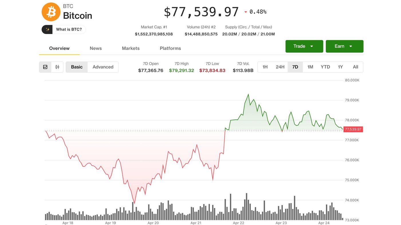 Bitcoin Menuju Bulan Terbaik dalam Setahun, Didorong Pertumbuhan USDT $5 Miliar