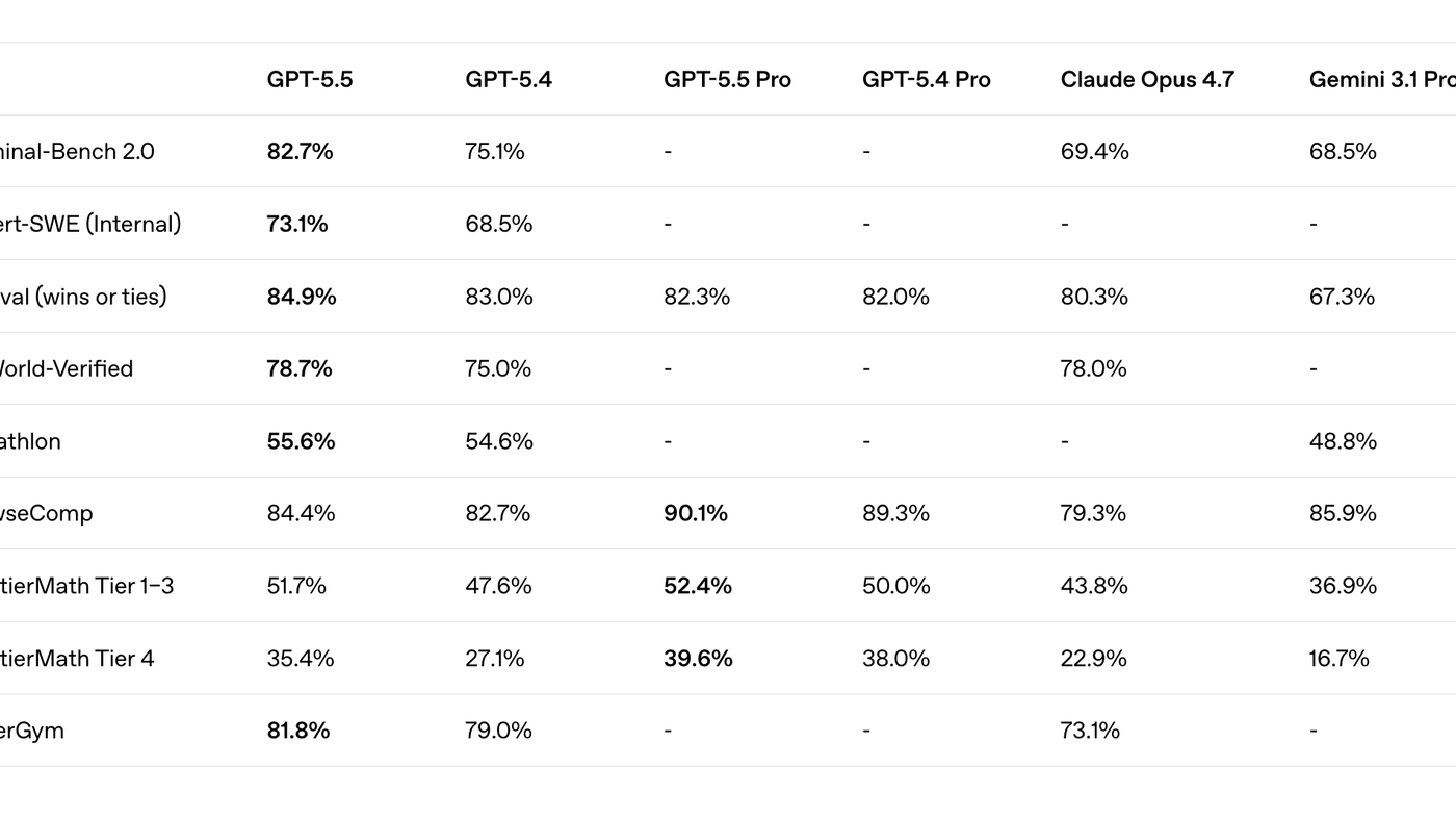 GPT-5.5 Resmi Rilis: Model Agentic Pertama OpenAI yang Bisa Kerja Mandiri Tanpa Dimonitor Terus