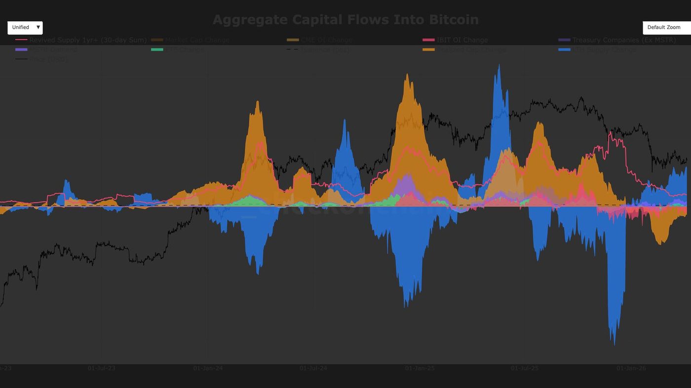 Kenapa Pembelian Bitcoin Michael Saylor Gak Lagi Ngaruh ke Harga