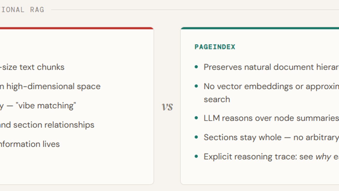 RAG Tanpa Vector: Cara PageIndex Melakukan Retrieval dengan Reasoning