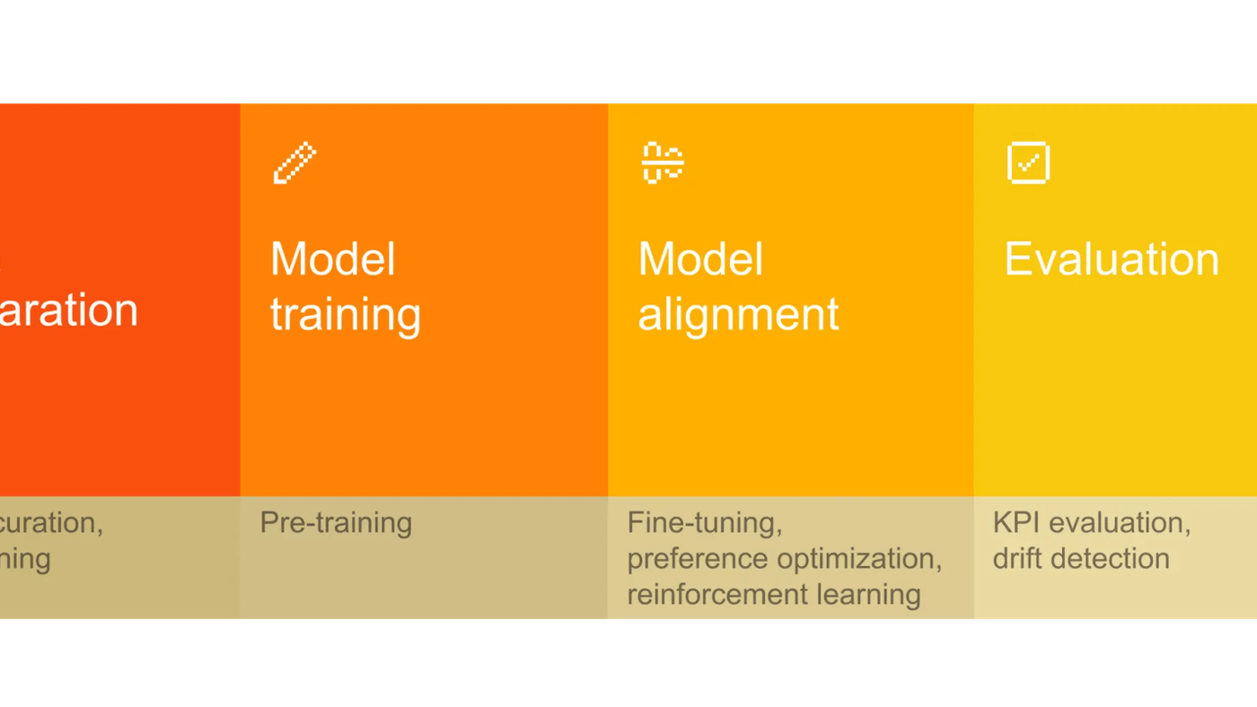 Shifting to AI model customization is an architectural imperative