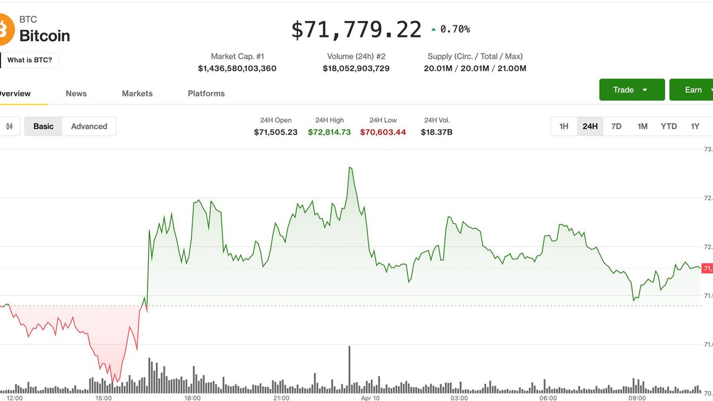 Bitcoin Stagnan Jelang Data Inflasi, Drama Bittensor Memanas