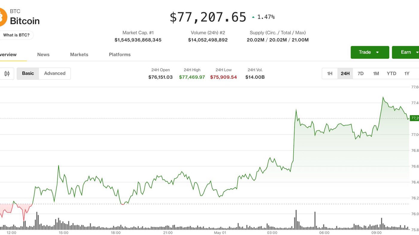 Bitcoin Naik ke $77K tapi Trader Masih Ragu—Ini Sinyal yang Perlu Kamu Waspadai