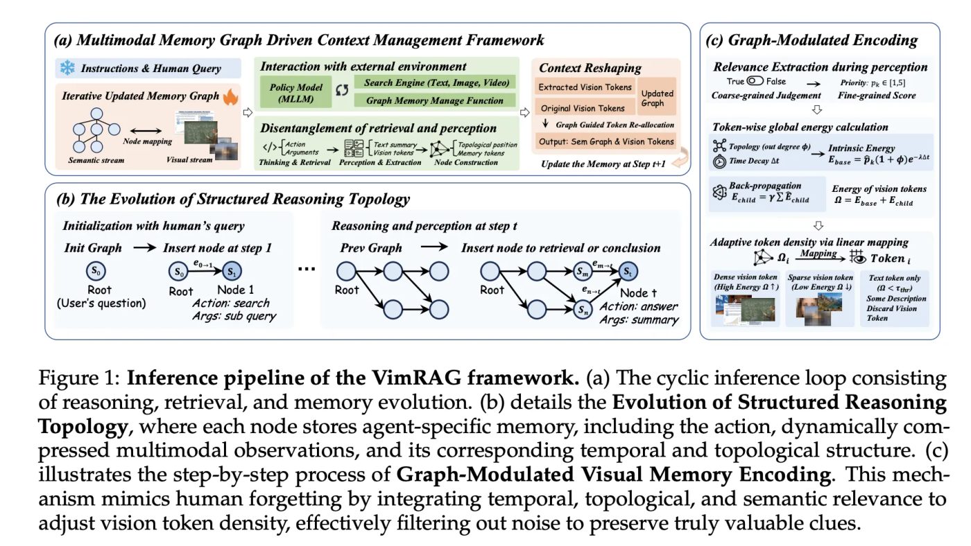 VimRAG: Cara Baru Alibaba Tangani Data Visual dalam AI dengan Memory Graph