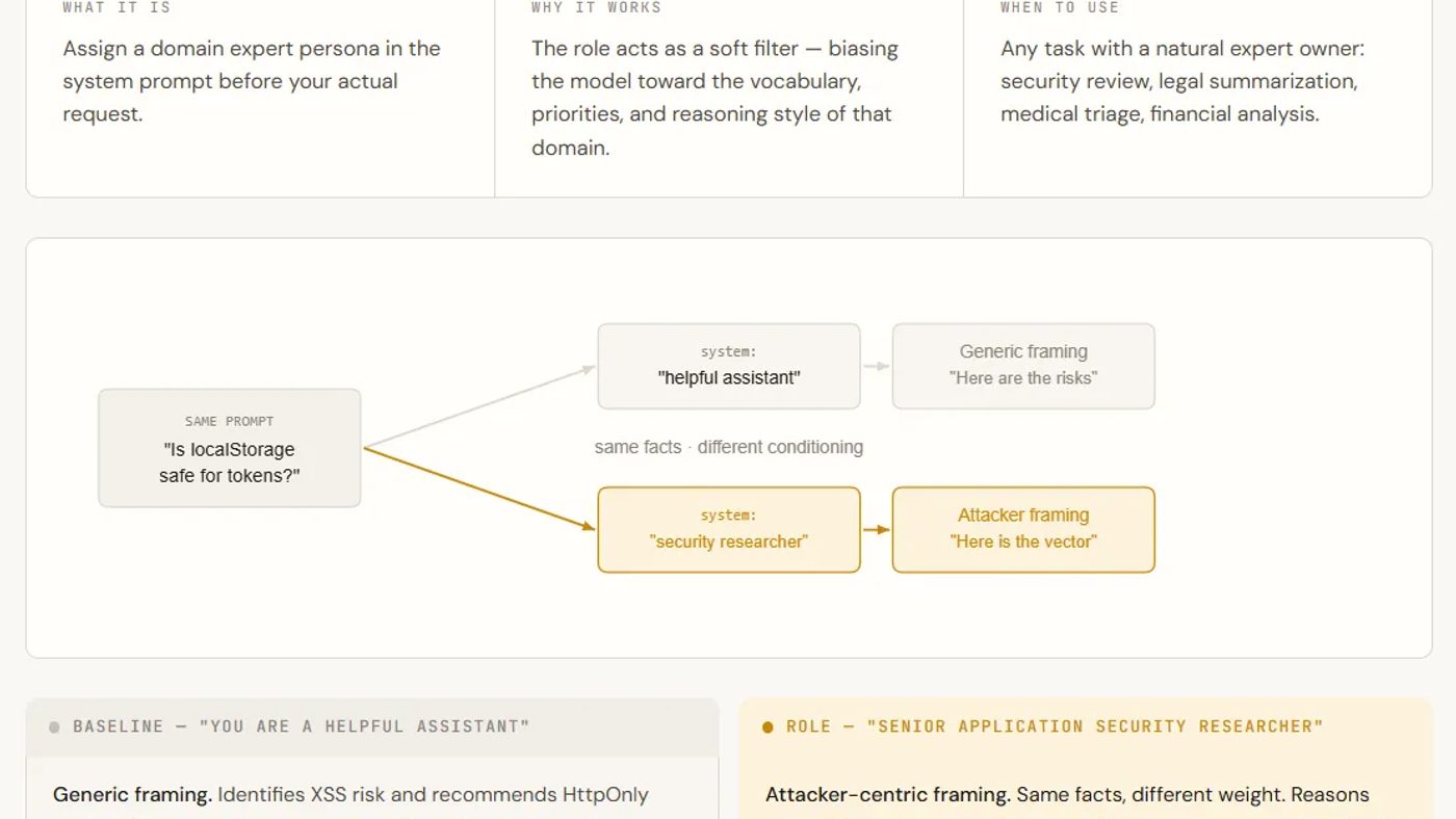 A Developer’s Guide to Systematic Prompting: Mastering Negative Constraints, Structured JSON Outputs, and Multi-Hypothesis Verbalized Sampling
