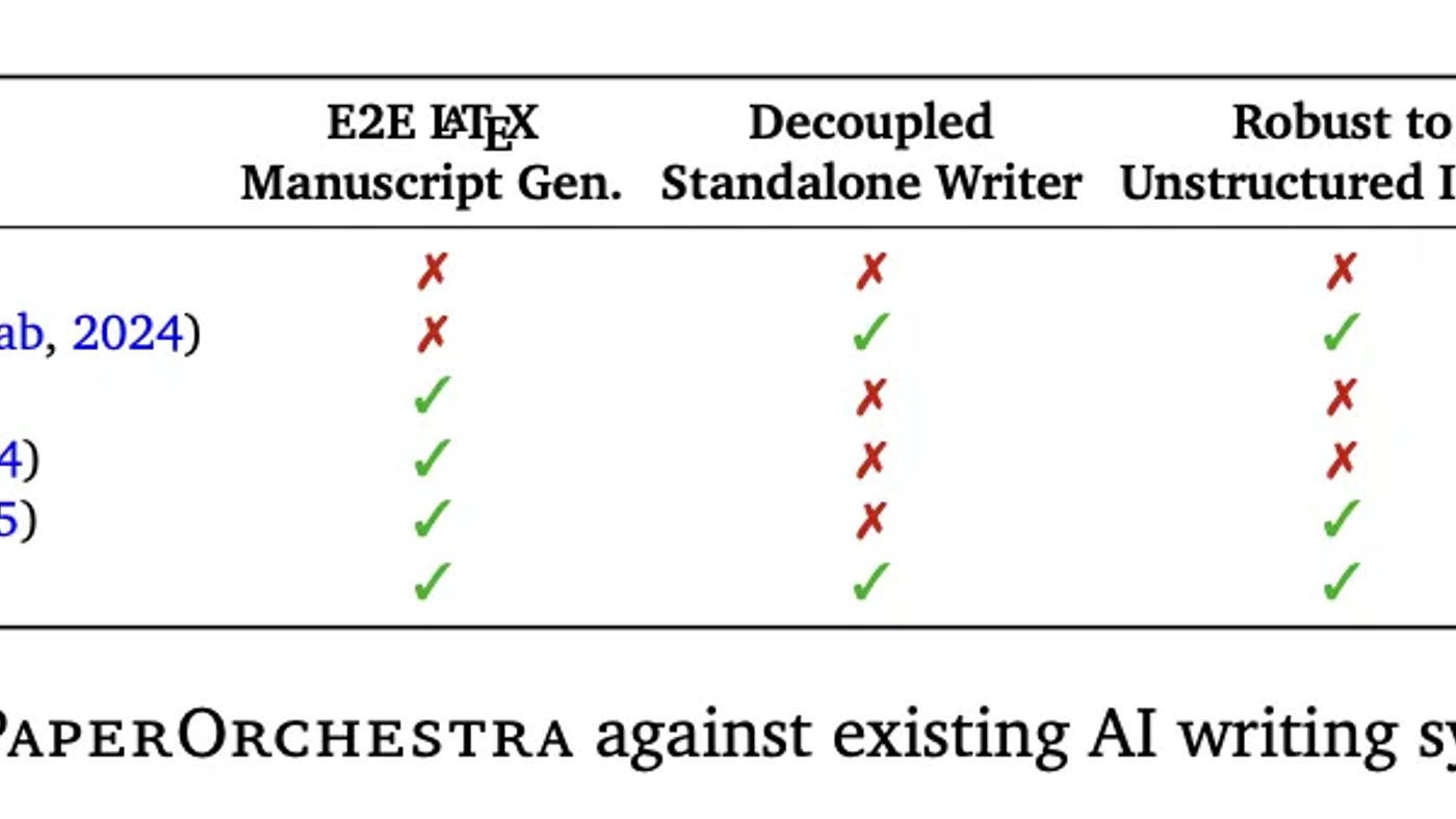 Google AI Research Introduces PaperOrchestra: A Multi-Agent Framework for Automated AI Research Paper Writing
