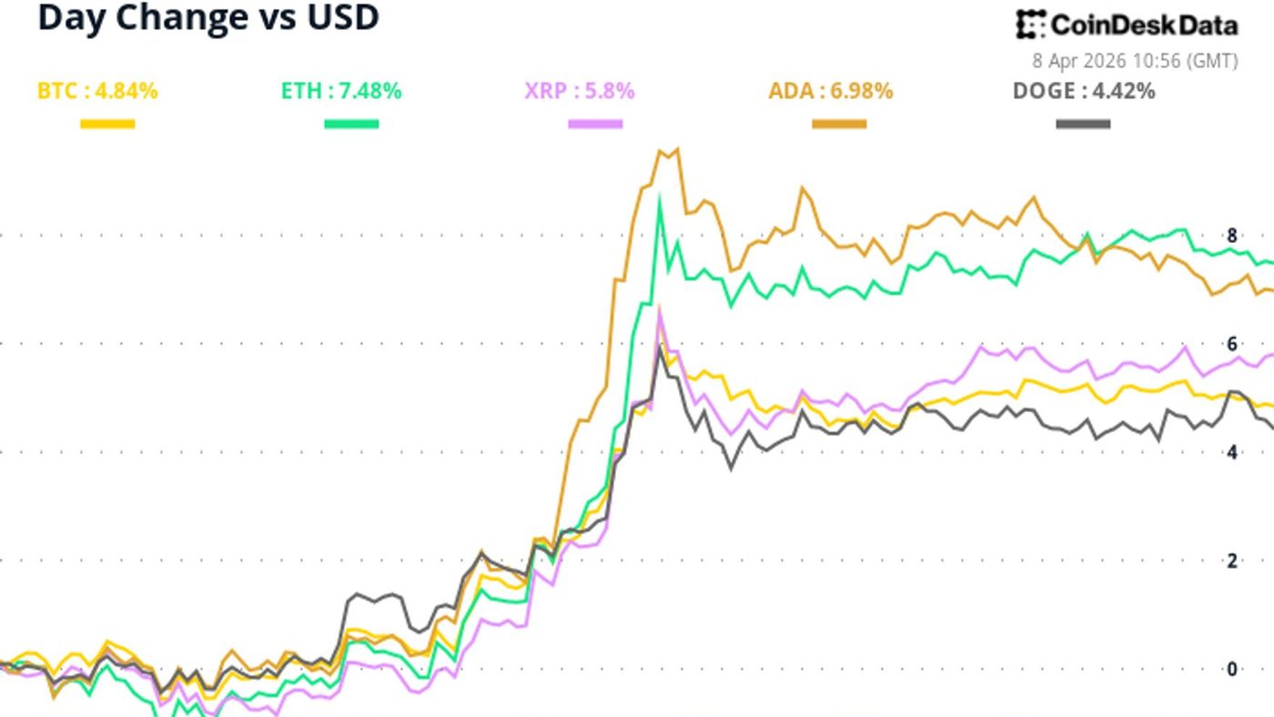 Ceasefire lifts bitcoin, but animal spirits may not return just yet