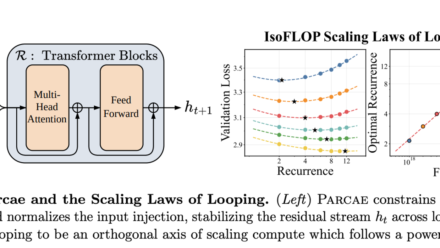 Parcae: Cara Baru Membuat AI Lebih Pintar Tanpa Perlu Hardware Gahar