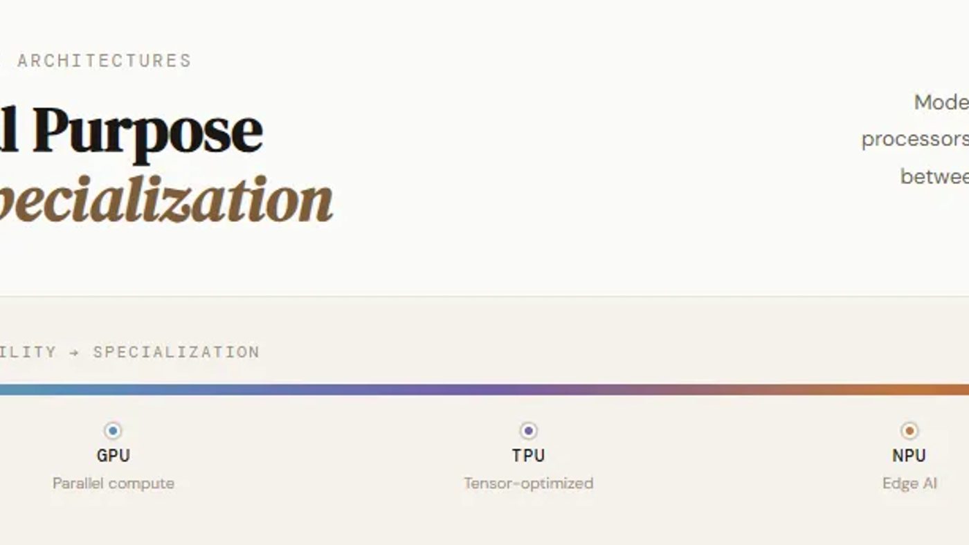 5 Arsitektur Komputasi AI yang Wajib Diketahui Engineer: CPU, GPU, TPU, NPU, dan LPU