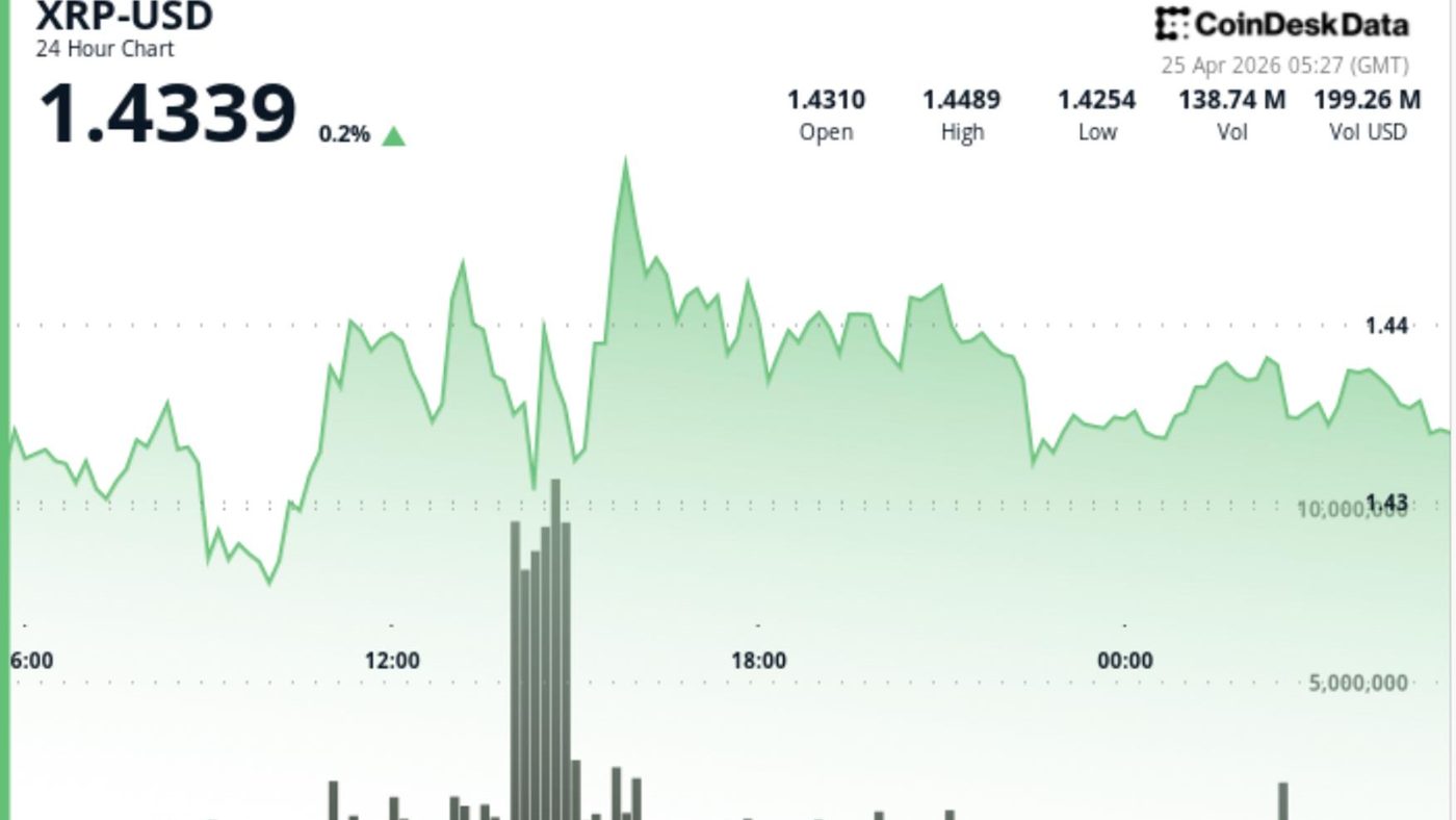 XRP Terjebak di $1.44: Apa yang Terjadi dengan 'Triangle Squeeze' Ini?