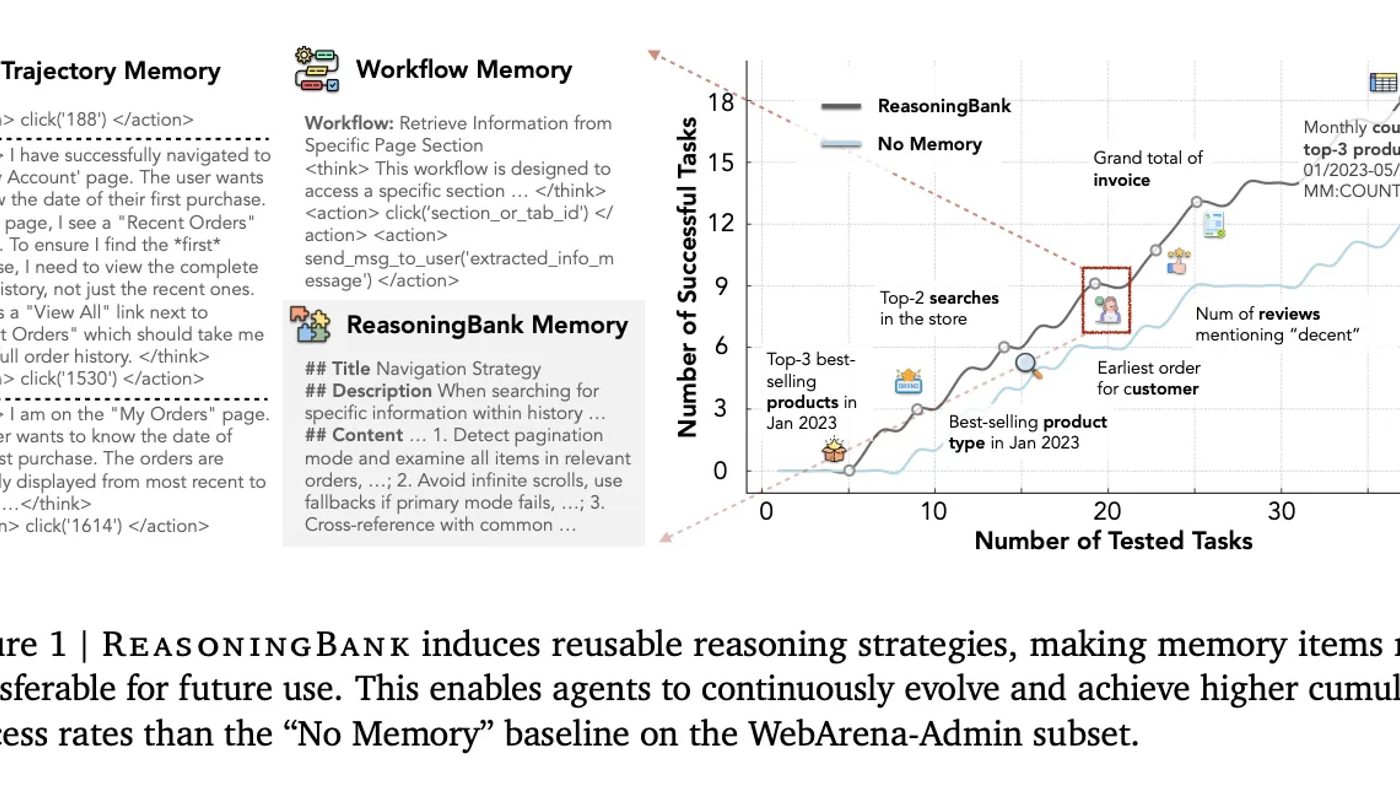 Google Cloud AI Research Introduces ReasoningBank: A Memory Framework that Distills Reasoning Strategies from Agent Successes and Failures