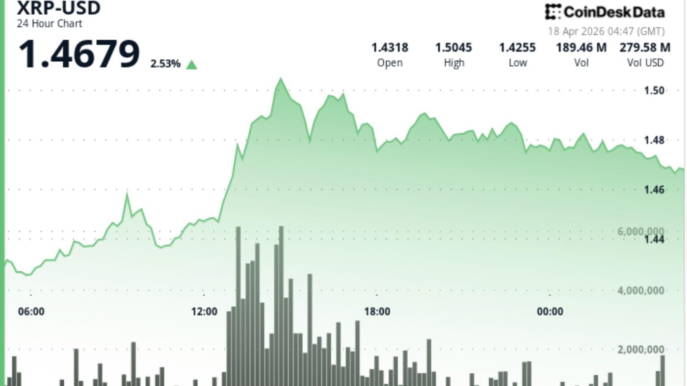 XRP Naik 8% Minggu Ini, Apa Selanjutnya Setelah Breakout?