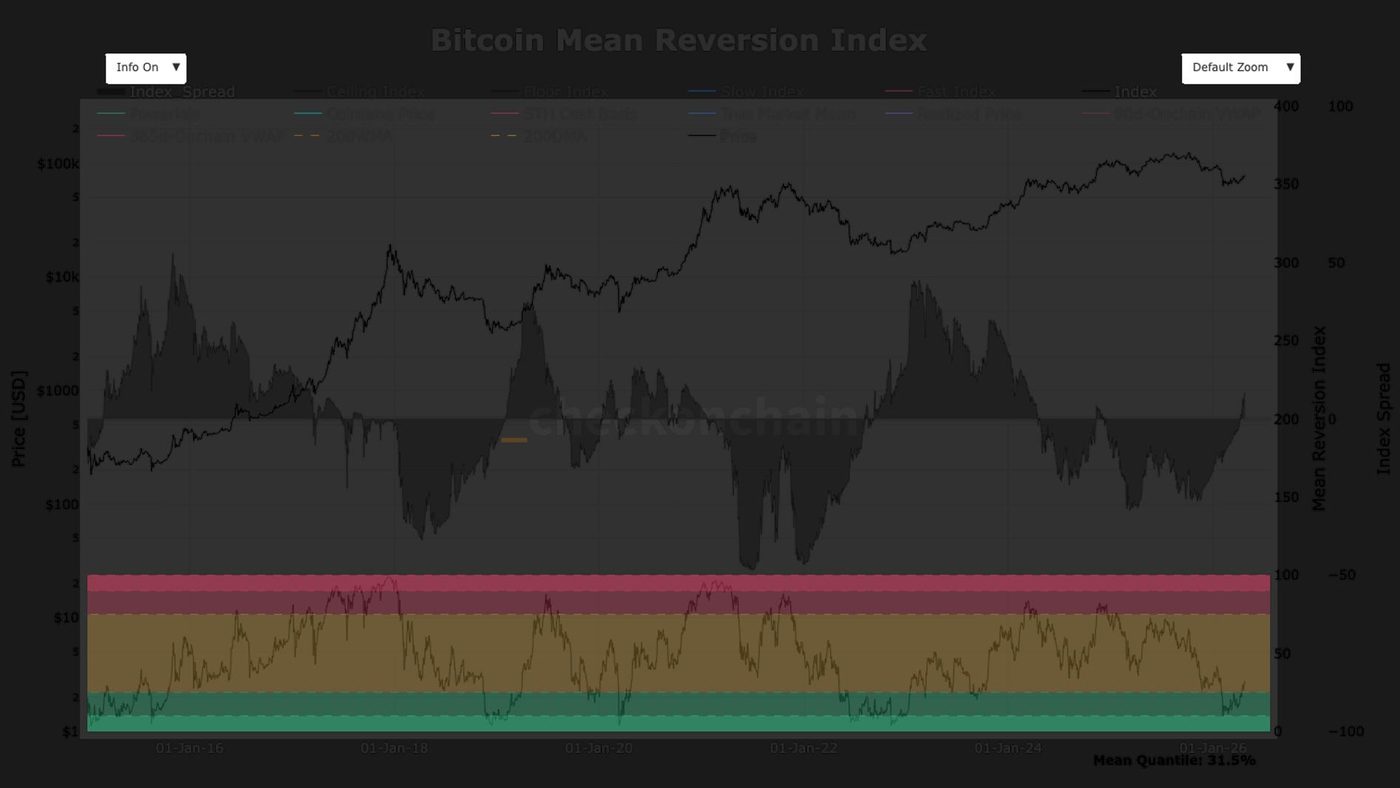 Analisis: Bitcoin ke $40.000 Itu Langka Secara Statistik, tapi Bukan Mustahil