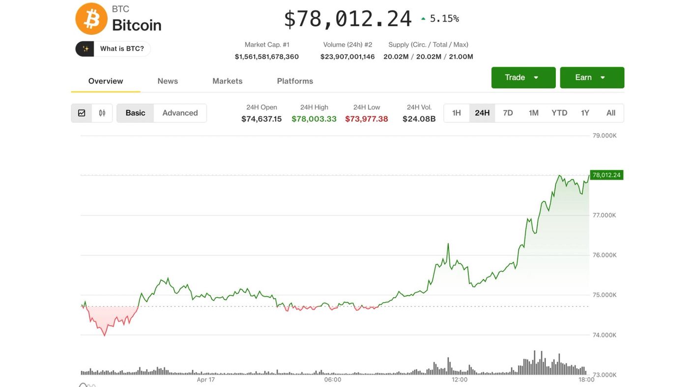 Saham Crypto Meledak Lagi: Treasury Digital Asset Jadi Primadona Saat Bitcoin Tembus $78.000