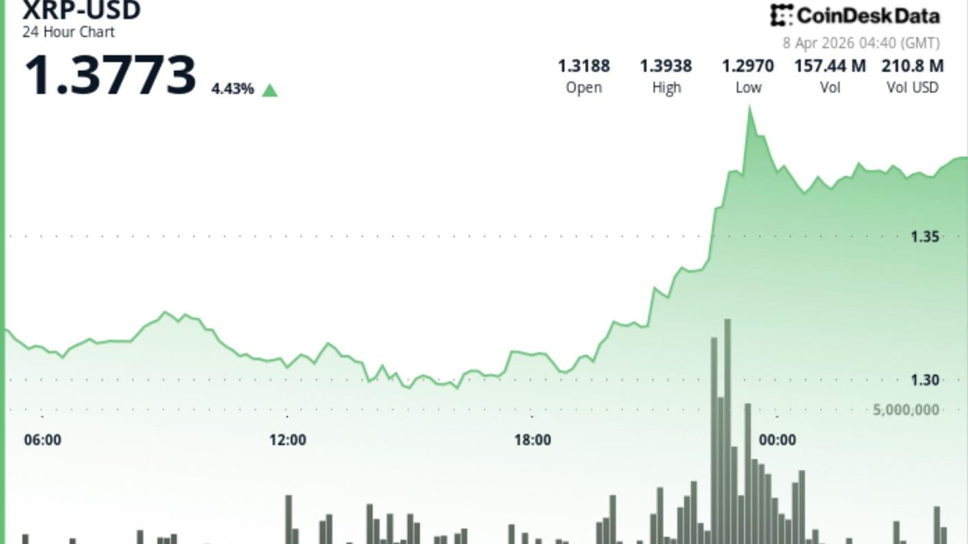 XRP Naik 5% Ikut Bitcoin, Tapi Belum Bisa Yakin Trend Bakal Balik