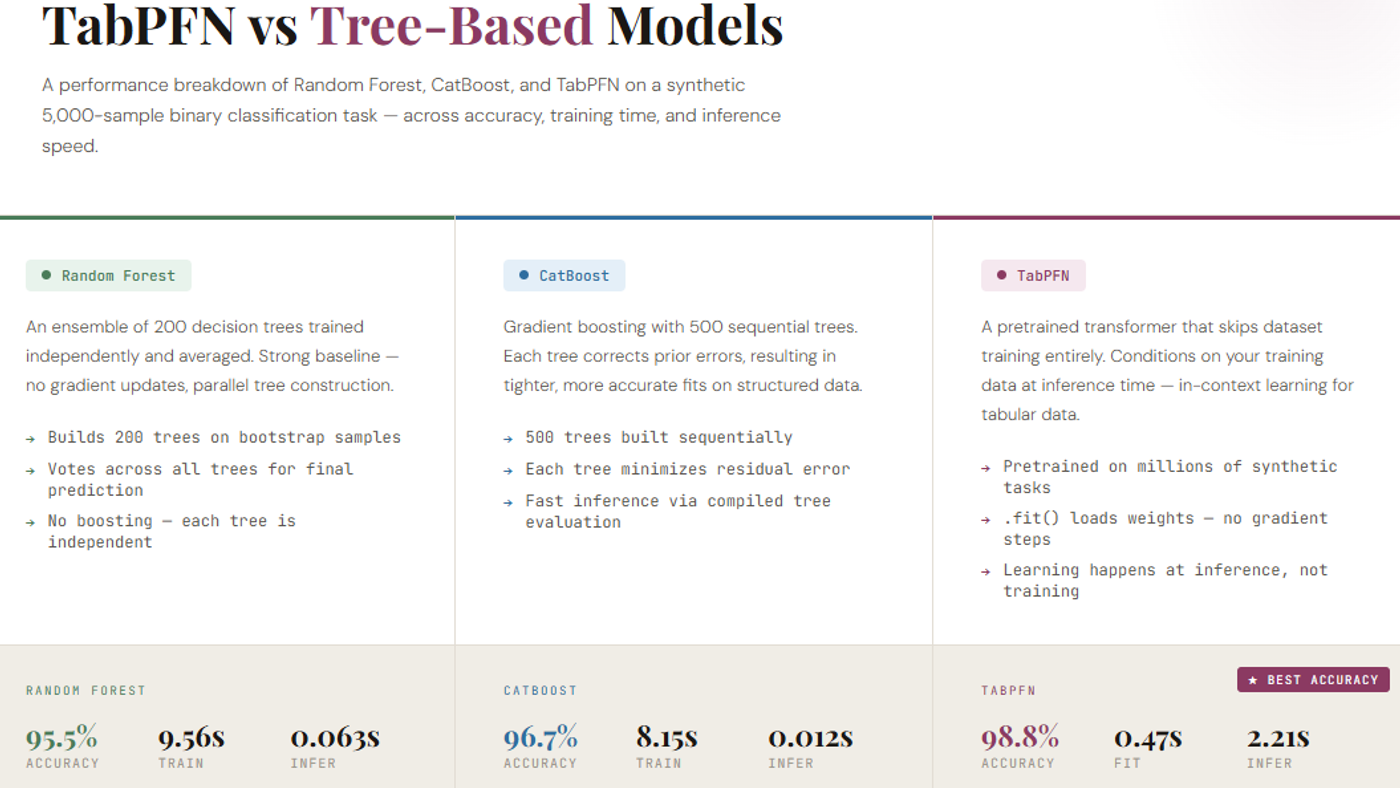 TabPFN: Cara Baru Kerjakan Data Tabular Tanpa Training dari Nol