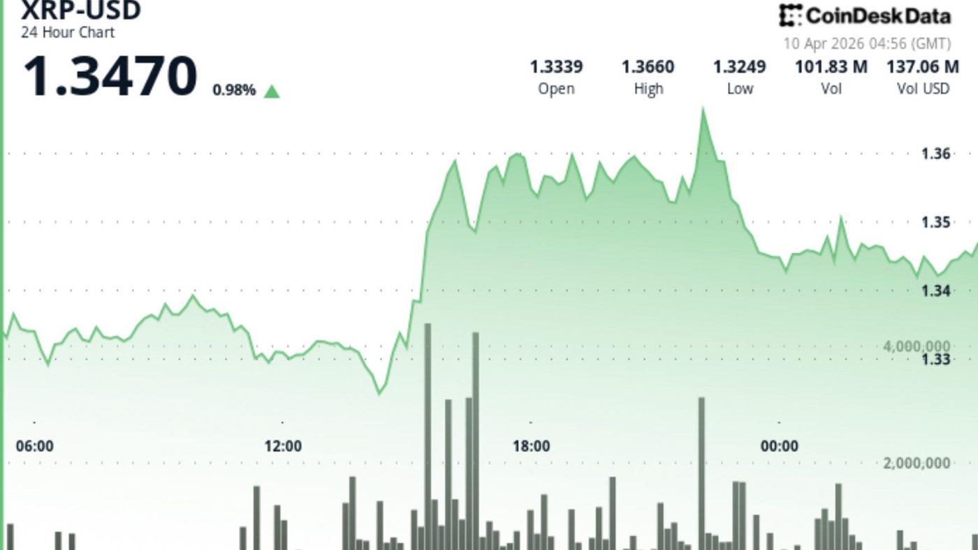 XRP Naik ke $1,35, Tapi Jangan Buru-buru FOMO Dulu