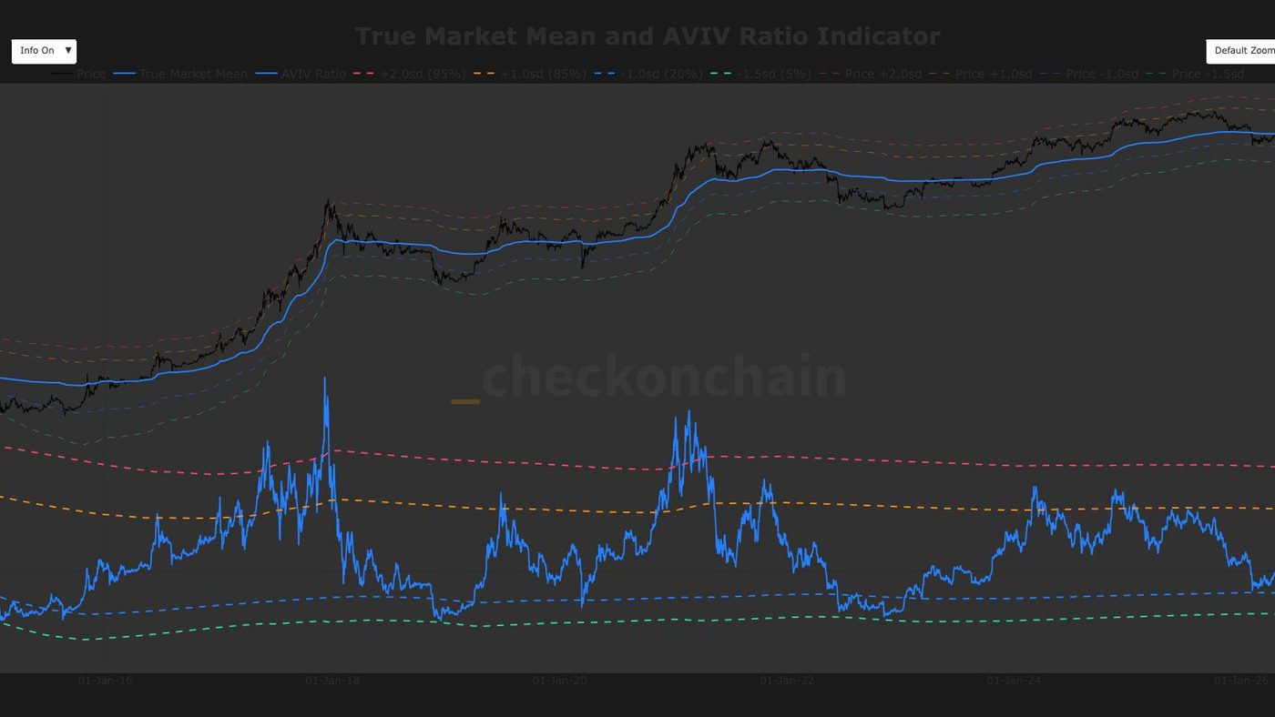 Bitcoin di Ujung Tanduk: Zona $79.200 Bisa Jadi Peluncuran atau Batas Atas
