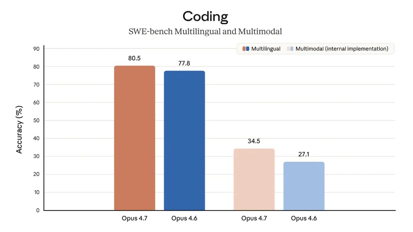 Claude Opus 4.7: Upgrade Besar untuk Coding Otonom dan Visi Resolusi Tinggi