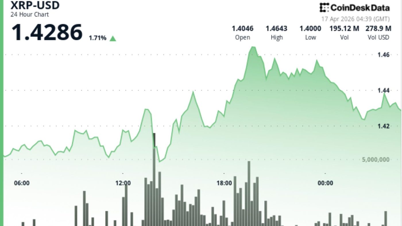 XRP Minggu Ini Juara, tapi Volume Rendah Bikin Breakout Masih Dipertanyakan