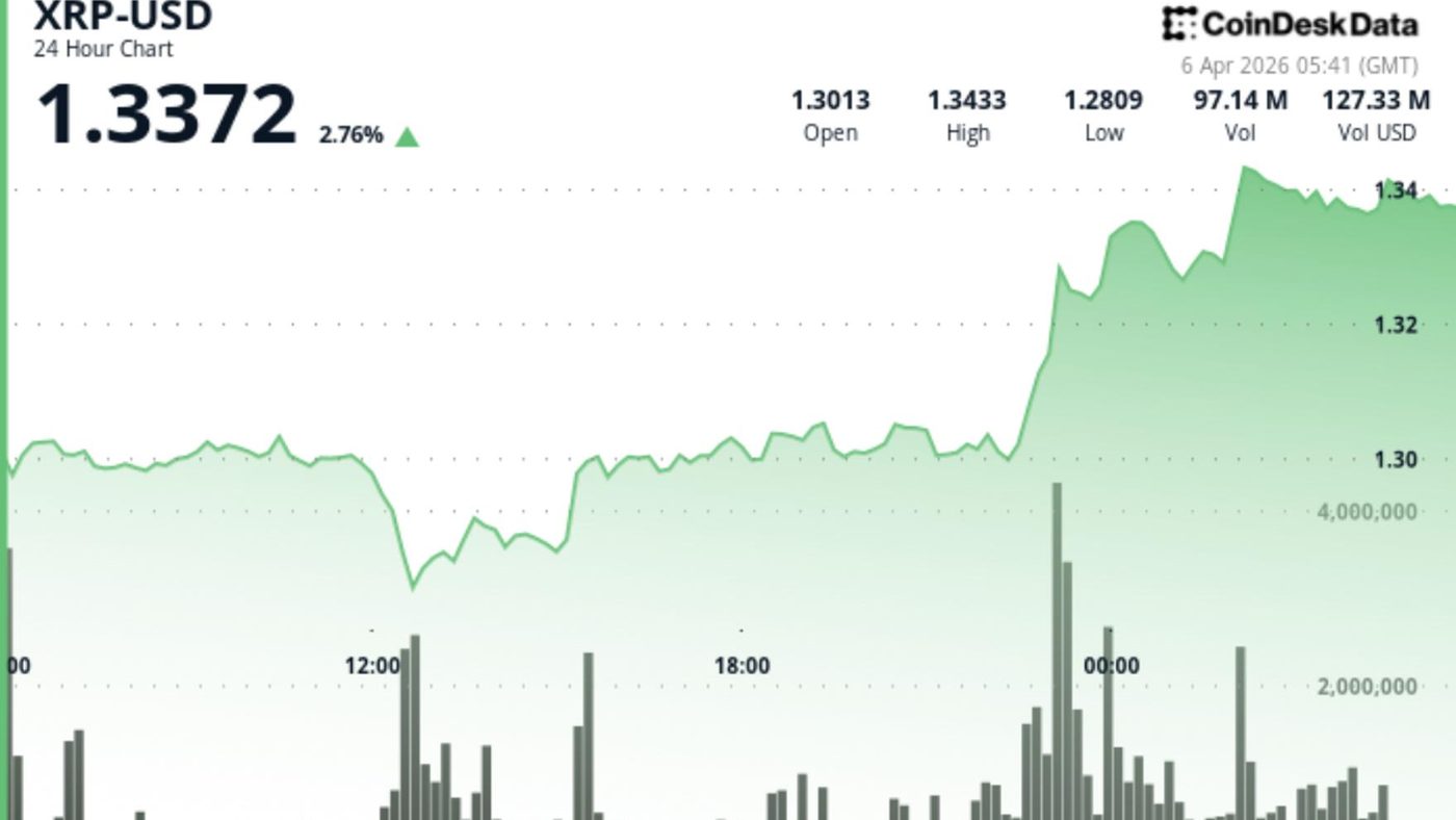 XRP Naik ke $1.33, Tapi Masih Stuck di Range Sempit
