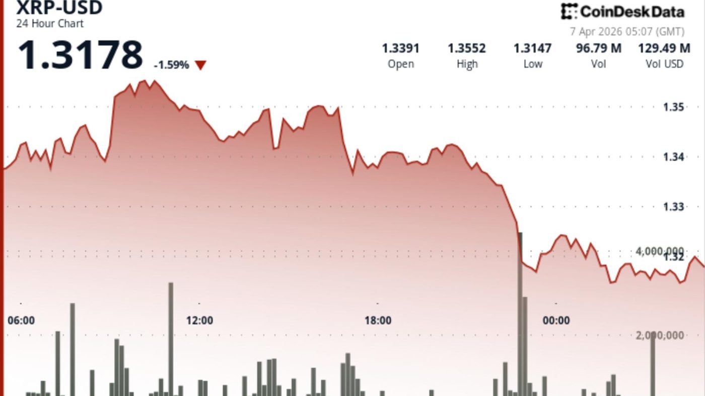 XRP Gagal Breakout dan Turun ke $1,31: Saatnya Waspada?
