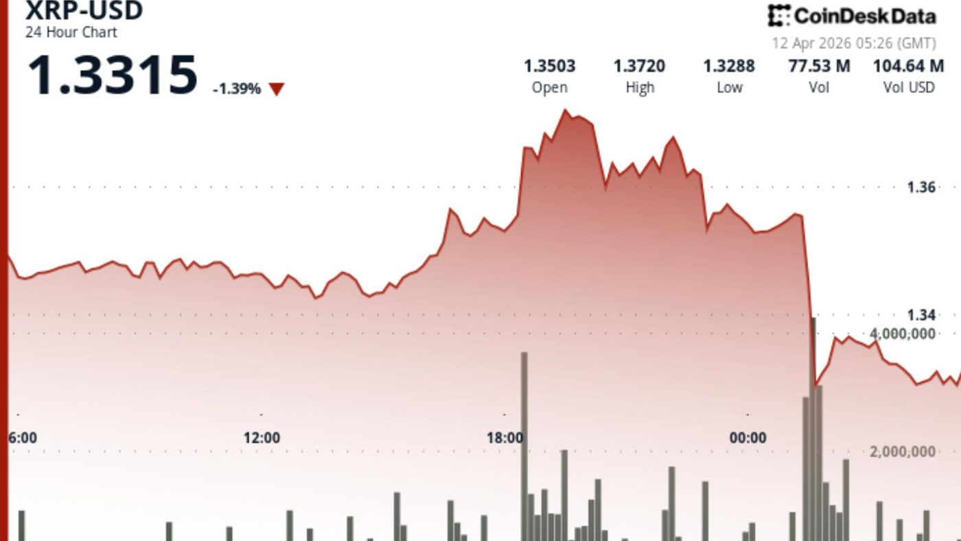 XRP Anjlok ke $1,33: Saat Bitcoin Lemah, Altcoin Ikut Terbawa