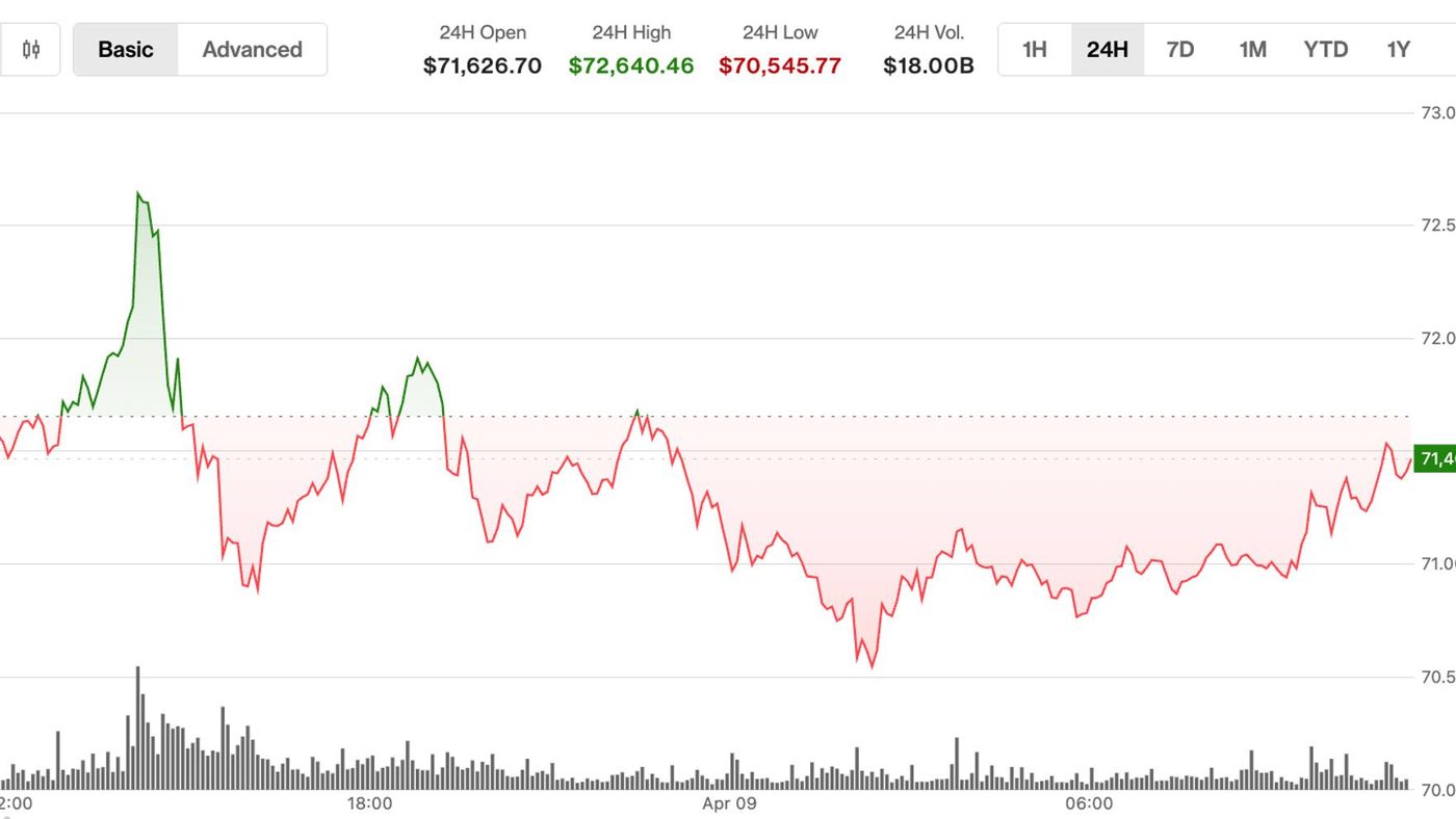 Bitcoin Stagnan di Bawah Resistance Utama, Analis Debat Soal Arah Selanjutnya