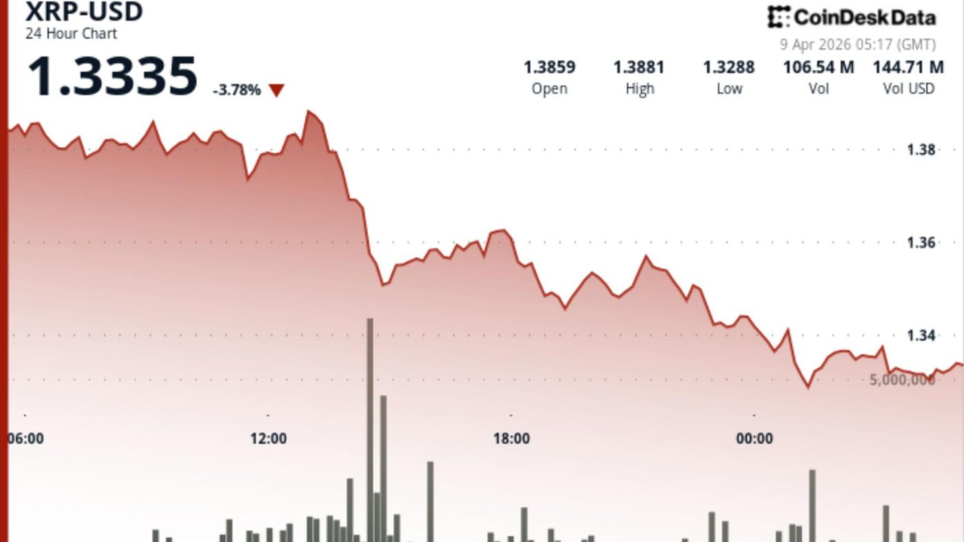 XRP Turun 4%: Tekanan Jual Makin Gede Meski Ada Arus Masuk ETF