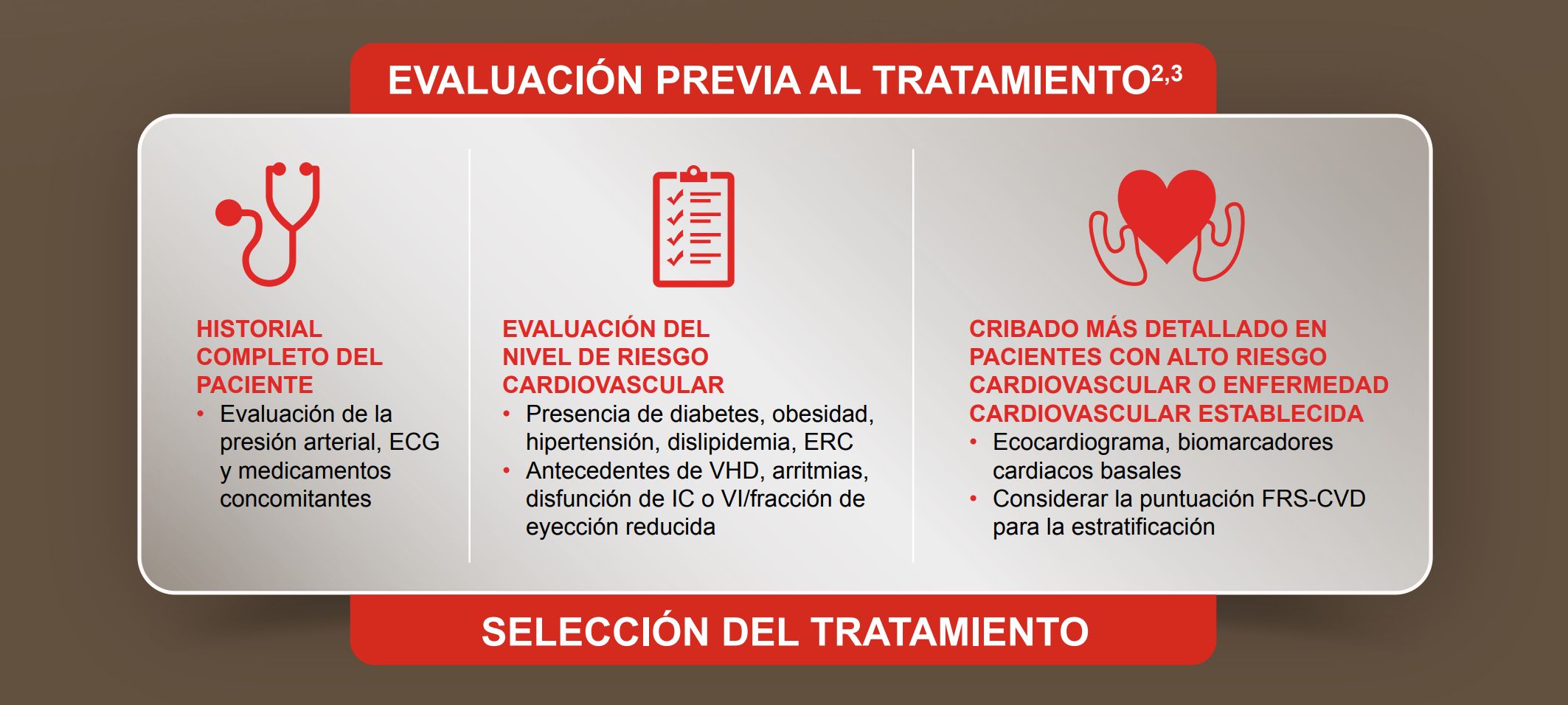 Manejo de pacientes con comorbilidades cardiovasculares