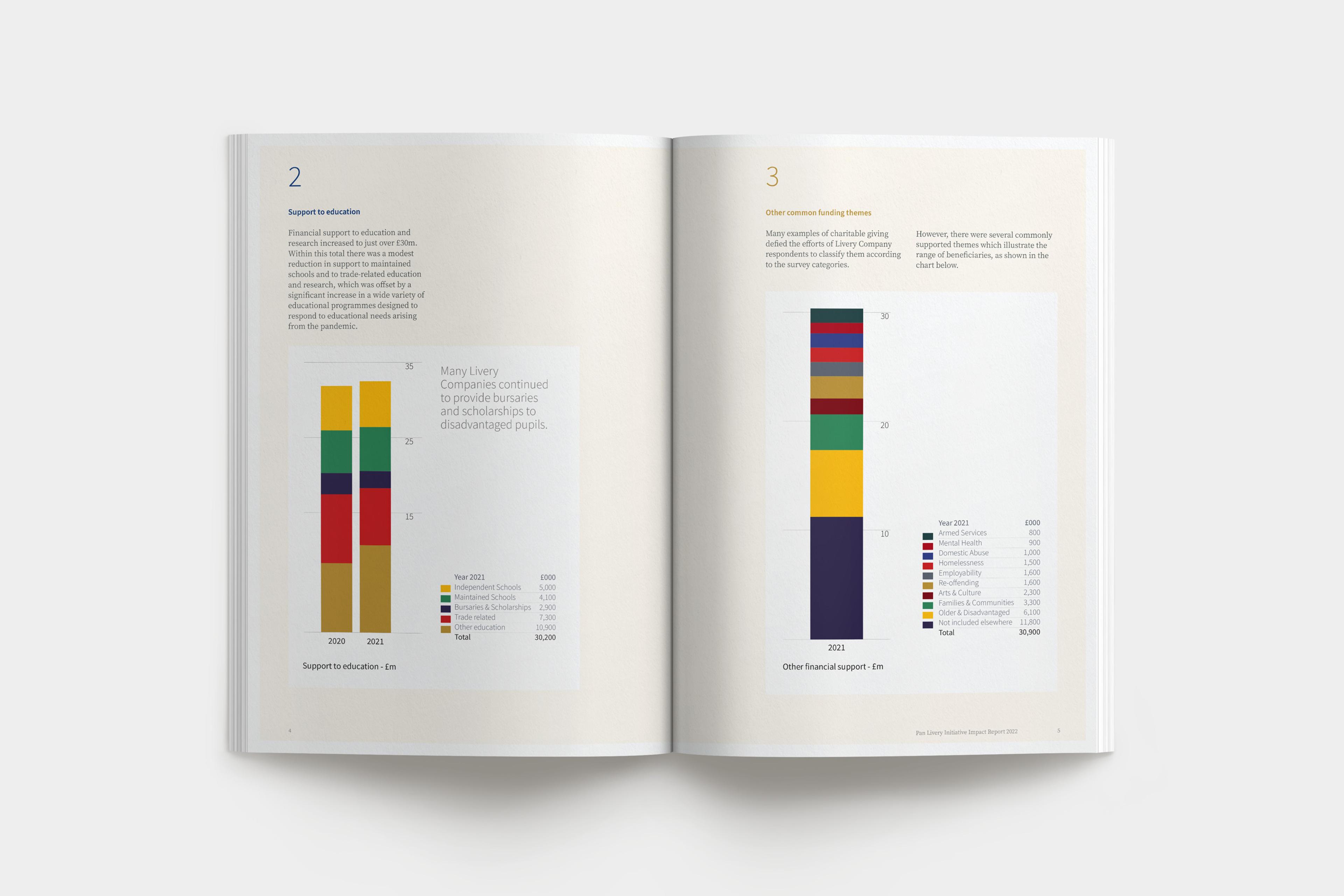Pan Livery brochure spread