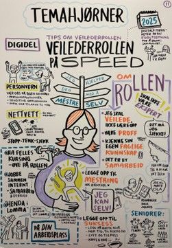 Et illustrasjonsbilde bestående av ulike tegninger som summerer opp en del av innholdet i opplæringspakka