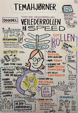 Et illustrasjonsbilde bestående av ulike tegninger som summerer opp en del av innholdet i opplæringspakka