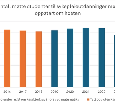 Oversikt over oppmøte studentar på sjukepleieutdanninga fraå 2015 til og med 2024
