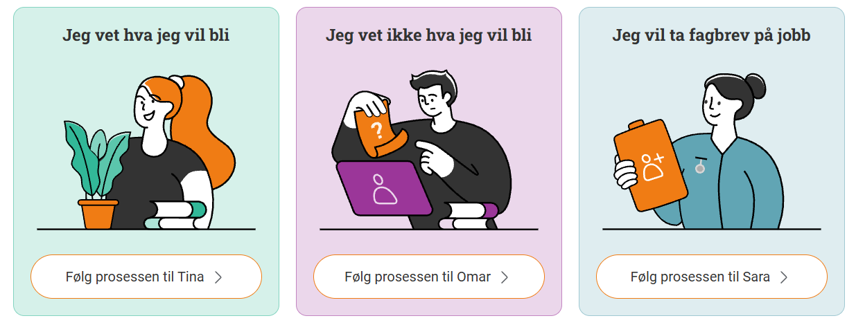 Illustrasjon som viser inngang til tre ulike brukerreiser. En vet hva hun vil bli, en vet ikke hva han vil bli og den tredje vil ta fagbrev på jobb.