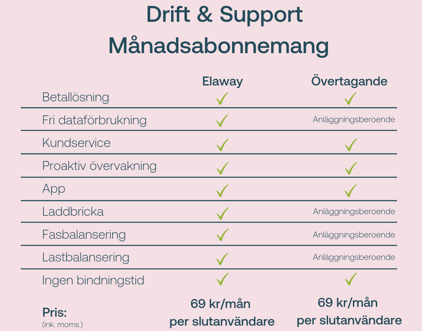 Drift & support
