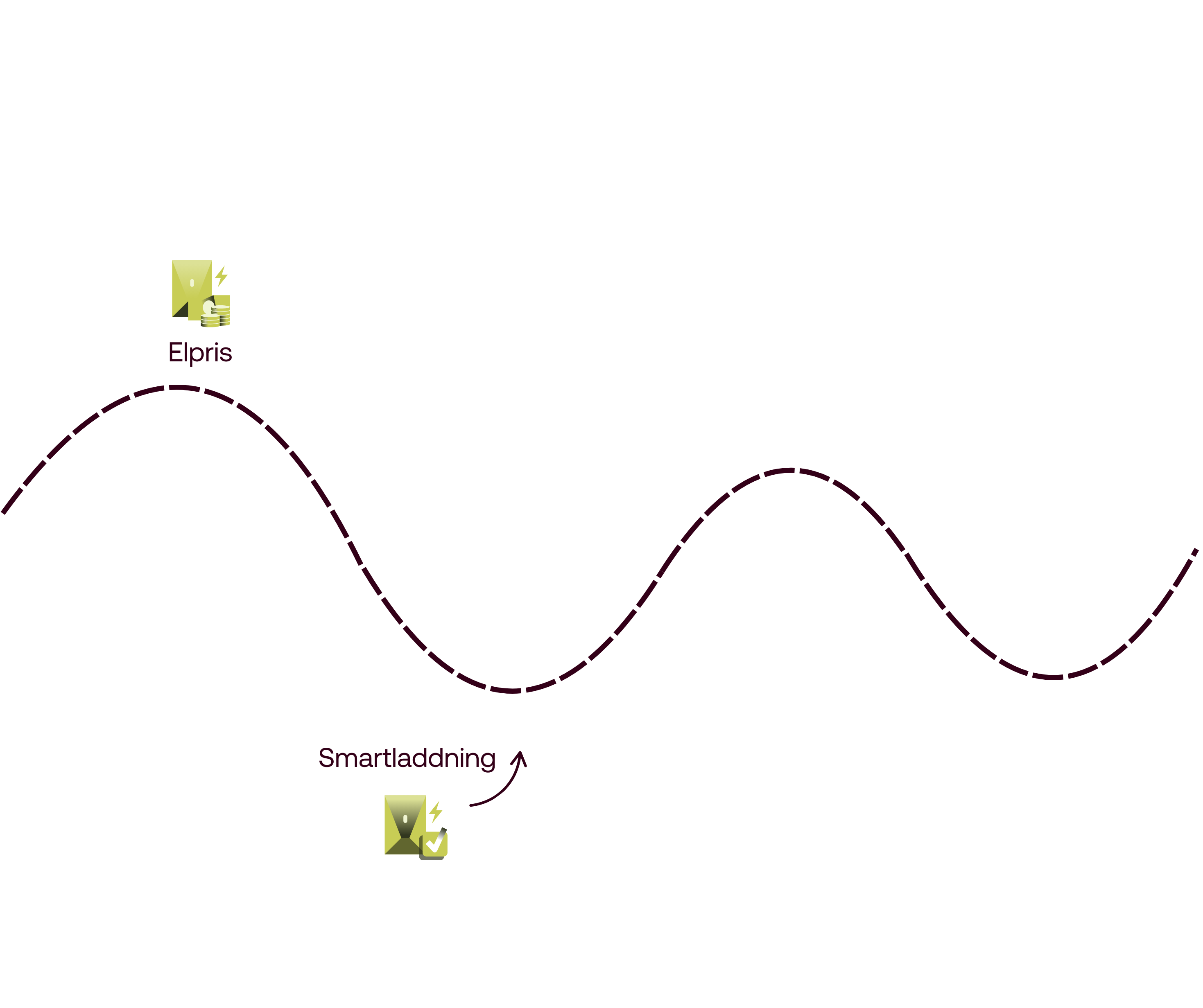 Illustration på Smartladdning