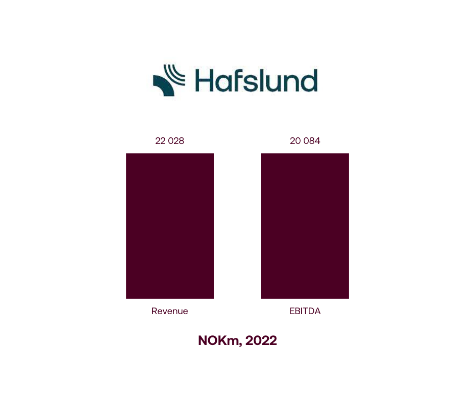 Hafslund