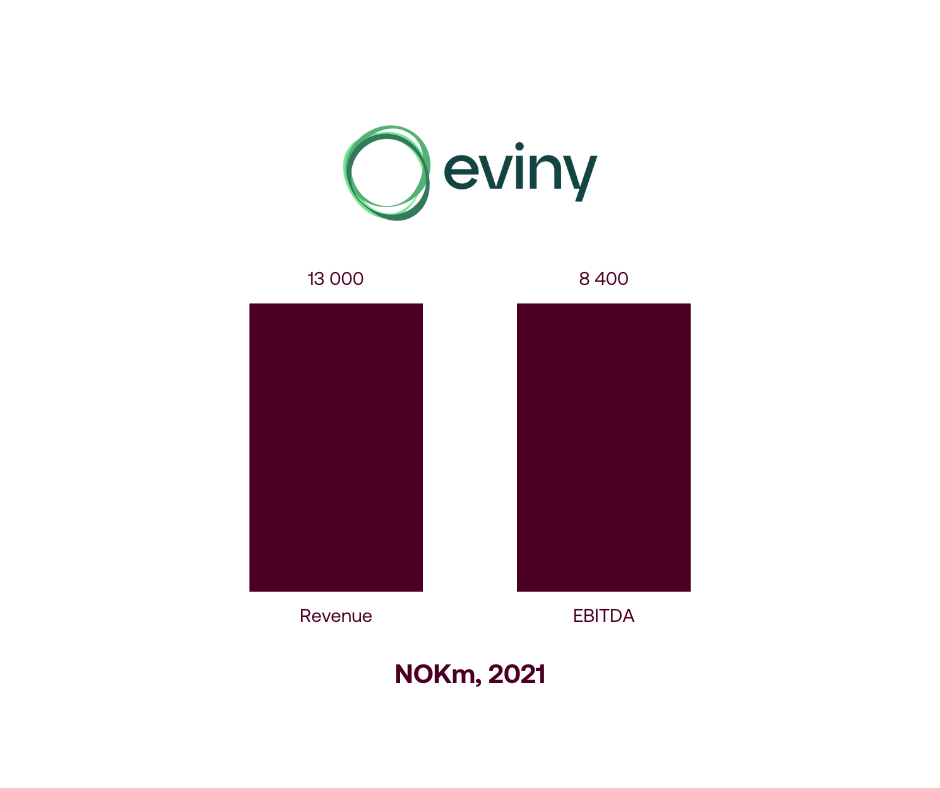 eviny