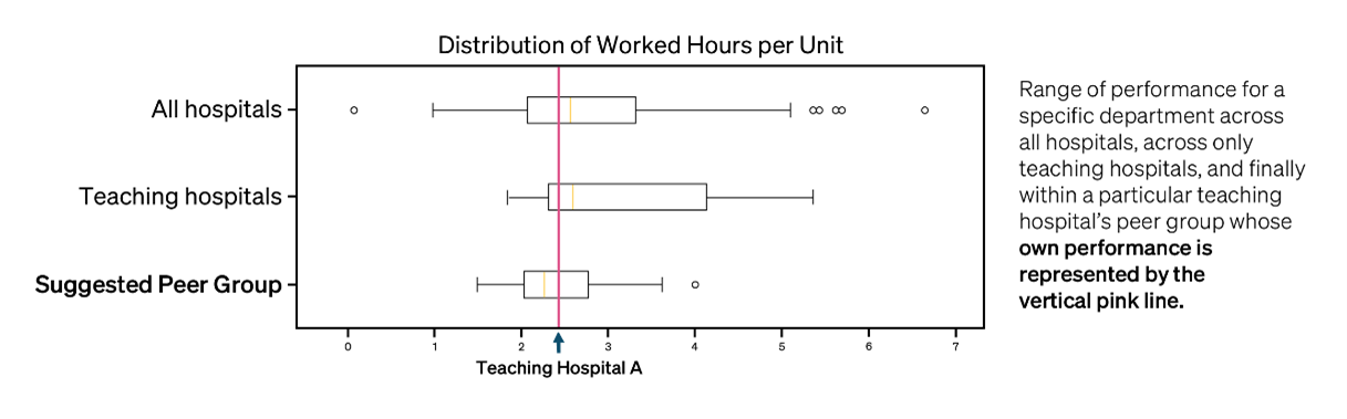 Distriubution-of-Worked-Hours-Chart.png