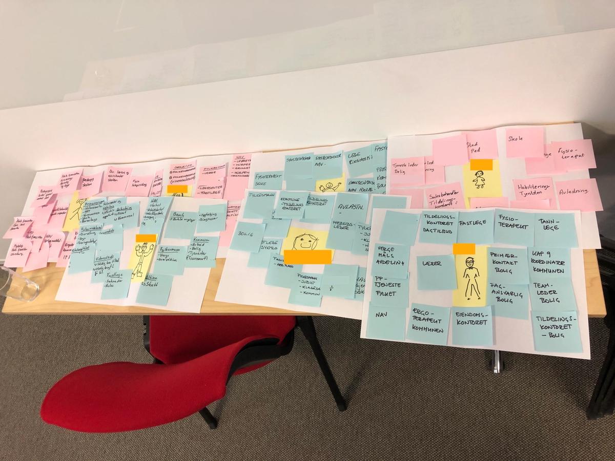 Bord med ark fulle av post-it-lapper