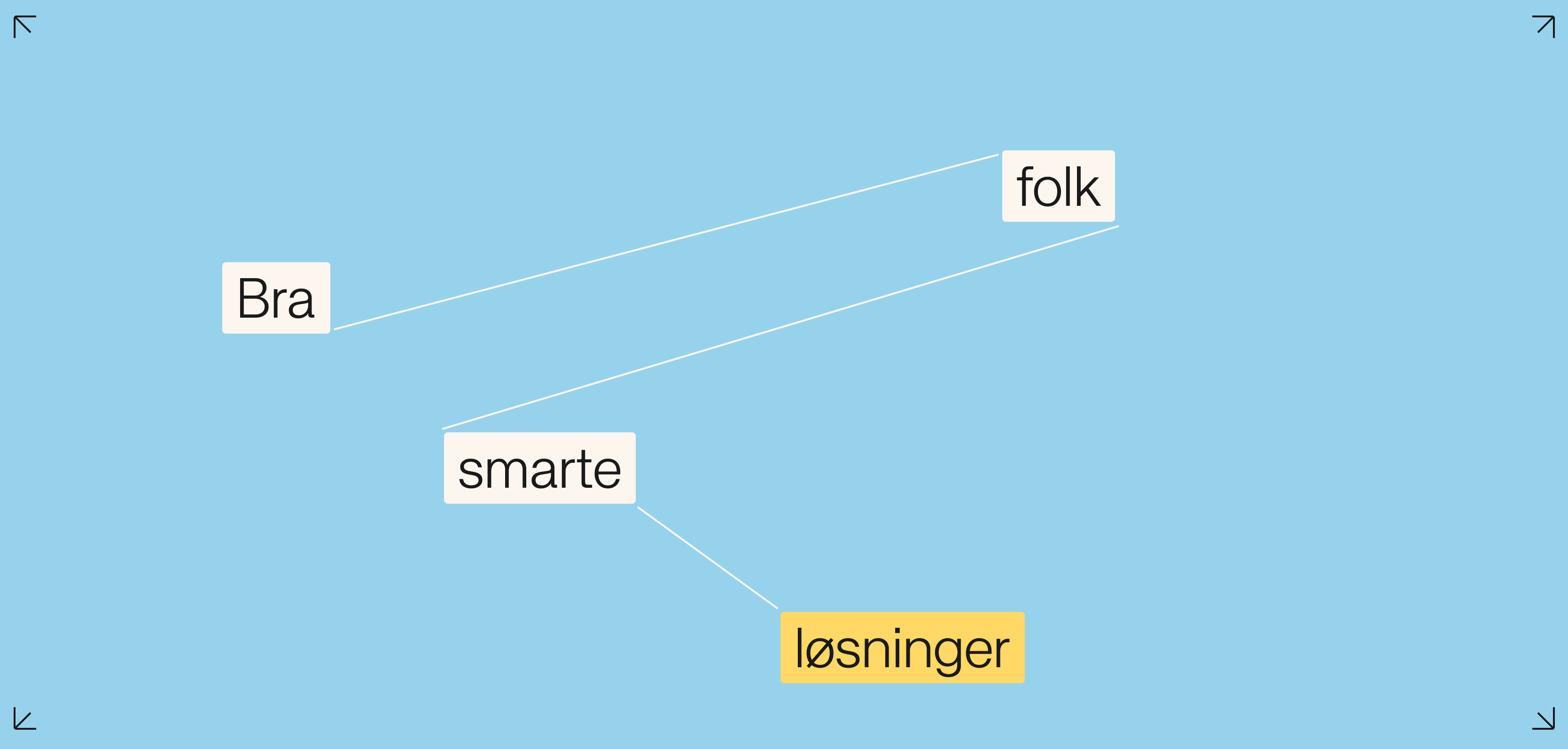 Blå bakgrunn med ord for ord: Bra folk smarte løsninger