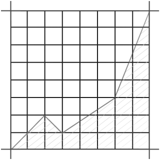 less ideal for beginners.png