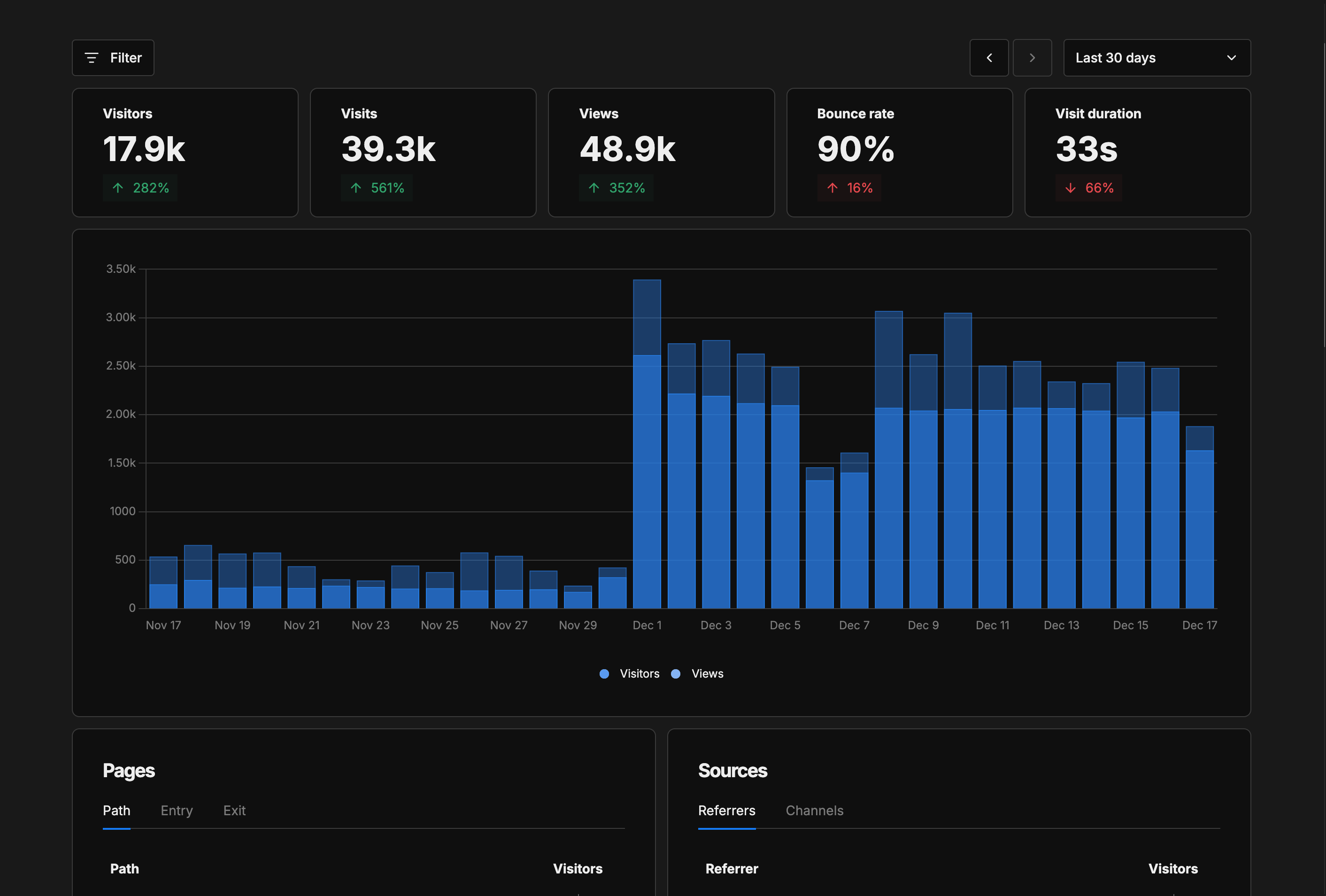 Dashboard-Screenshot eines AI-Visibility-Tools mit Mentions und Citations