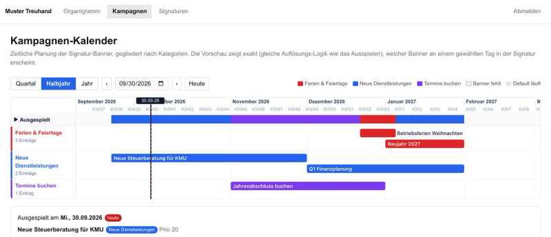 Kampagnen-Kalender mit geplanten Bannern
