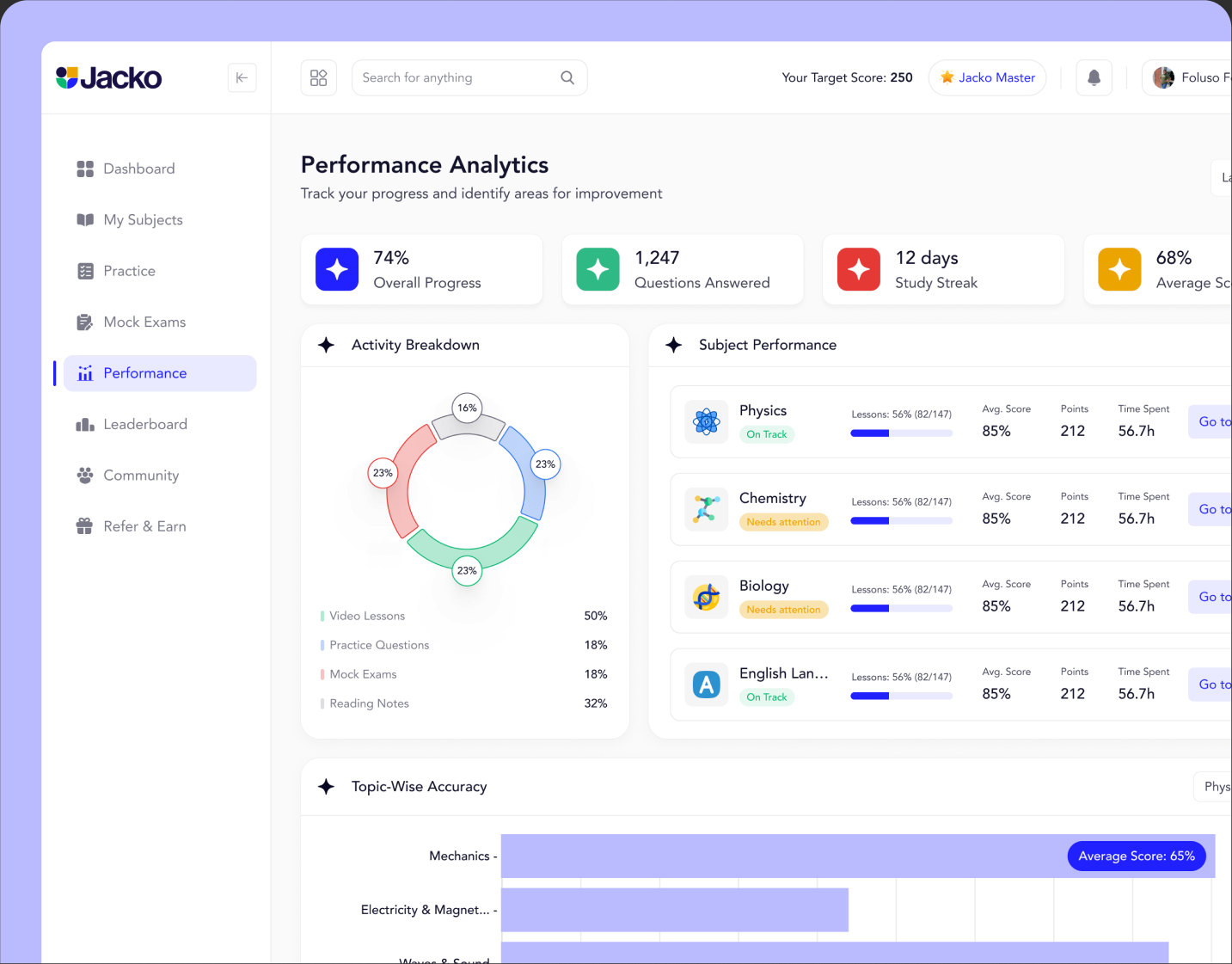 Jacko performance analytics dashboard